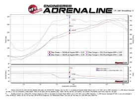 49-46125-p Afe Filters Power Mach Force-xp Exhaust Sys