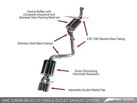 3015-22012 Awe Tuning Touring Edition Single Outlet Exhaust Chrome Silver Tips For Audi B8 A5 2.0t