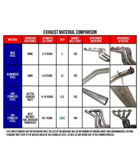 Es-vw02-cbs Xforce Exhaust System