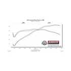 Flowmaster 817806 18-23 Ford Mustang 5.0 Exhaust System New. Price: $1080.58.