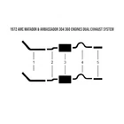 1972 Amc Matador & Ambassador 304 360 Engines Dual Exhaust System New. Price: $1125.00.