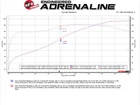 Afe Power 49-36053-B Takeda 2-1/4 To 2-1/2 304 Stainless Steel Cat-back New. Price: $911.00.