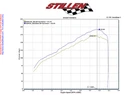 Stillen 508196 Rear Cat-back Exhaust System For 11-17 Nissan Juke Fwd New. Price: $648.15.