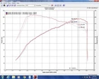 Injen SES1581TT Cat-back Exhaust System Fits 17-18 Civic New. Price: $1109.95.