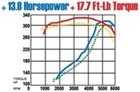 Magnaflow 15684 For Sys C/b Camaro- Firbird 98 02 5.7L New. Price: $925.95.