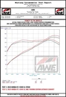 Awe Tuning 3020-33331 Cat-back Exhaust System Kit For 2022-2024 Honda Civic Si New. Price: $1325.00.