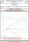 Awe Tuning 3015-23050 Exhaust Kit For 12-18 Volkswagen Jetta 1.8/2.0 Fwd New. Price: $1075.00.
