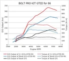 Hks Fits 86/BRZ Gtiii-rs Turbo Pro Kit New. Price: $5356.99.