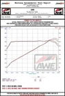Awe Tuning 3020-42979 Exhaust System Kit New. Price: $1295.00.